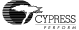CY25404ZXI011Cypress Semiconductor Corp