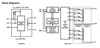 ISL22511UFB8ZIntersil (Renesas Electronics America)