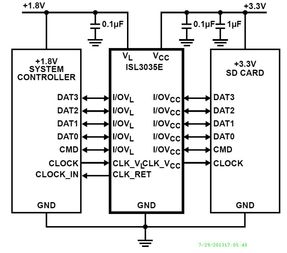 ISL3034EIRTZIntersil (Renesas Electronics America)