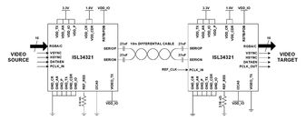 ISL76321ARZIntersil (Renesas Electronics America)