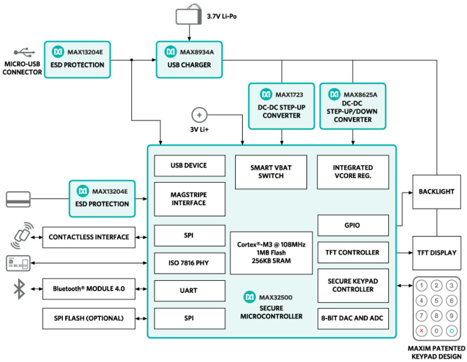 MPOS-STD2-KIT#