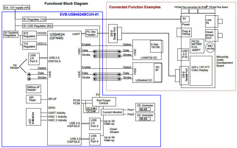 EVB-USB4624BCUH