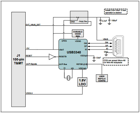 EVB-USB3340